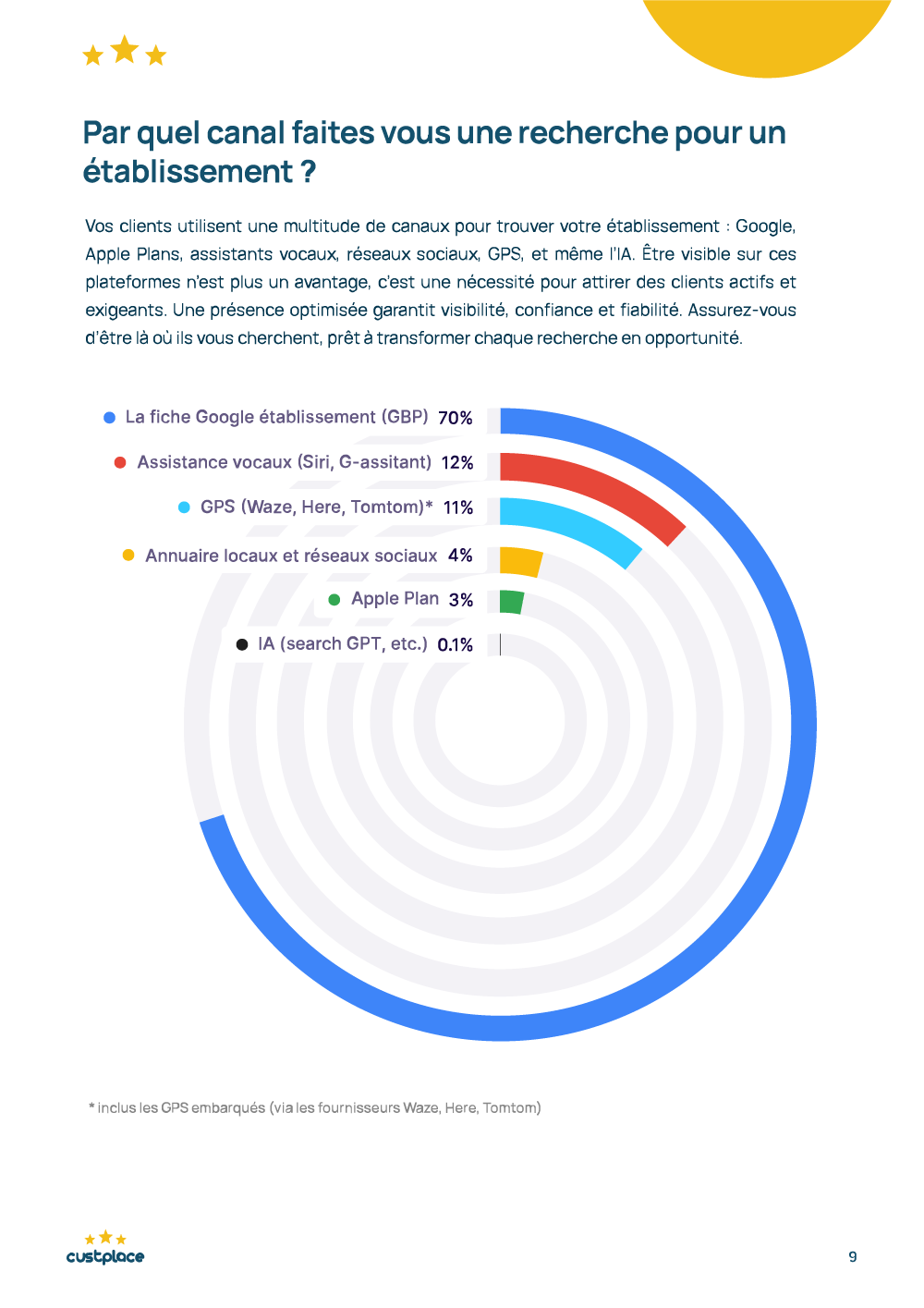 Recherche établissement