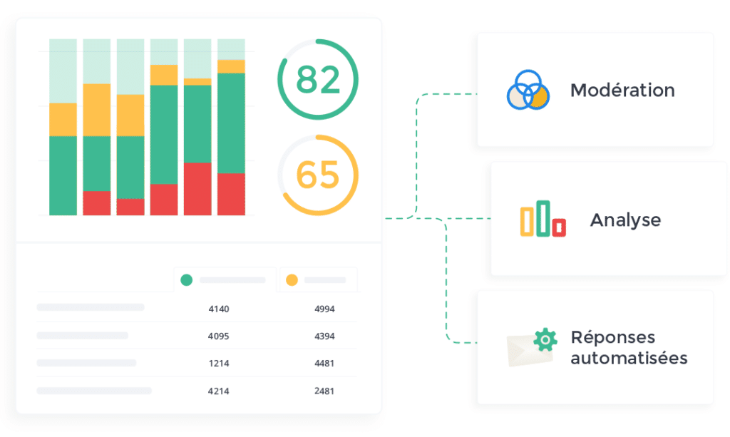 Vivez en temps réel l’évolution de vos résultats