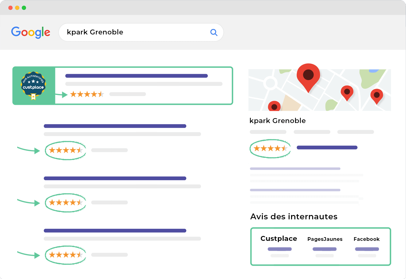 E-reputation locale : Google... mais pas seulement