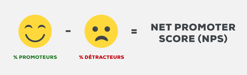 Calculer le NPS