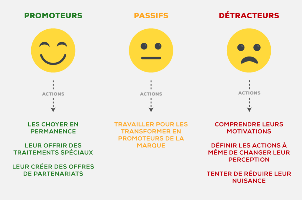 Comment exploiter les résultats du NFS ?