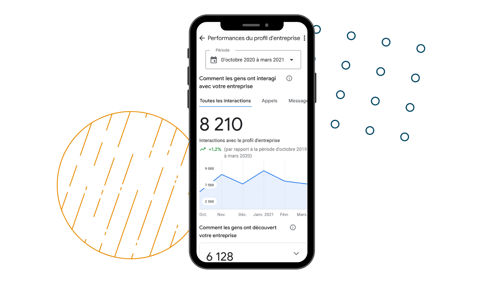 Google Fiche d’établissement 04