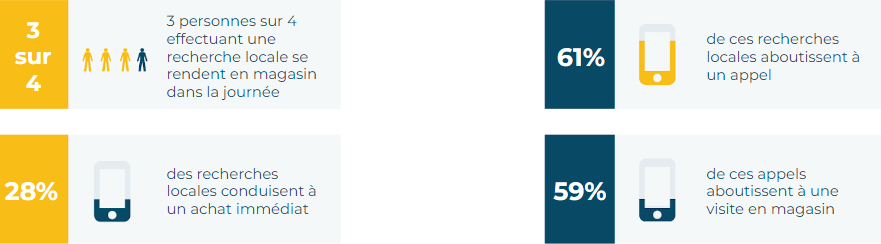 SEO Local et Google. L'importance de solliciter Custplace