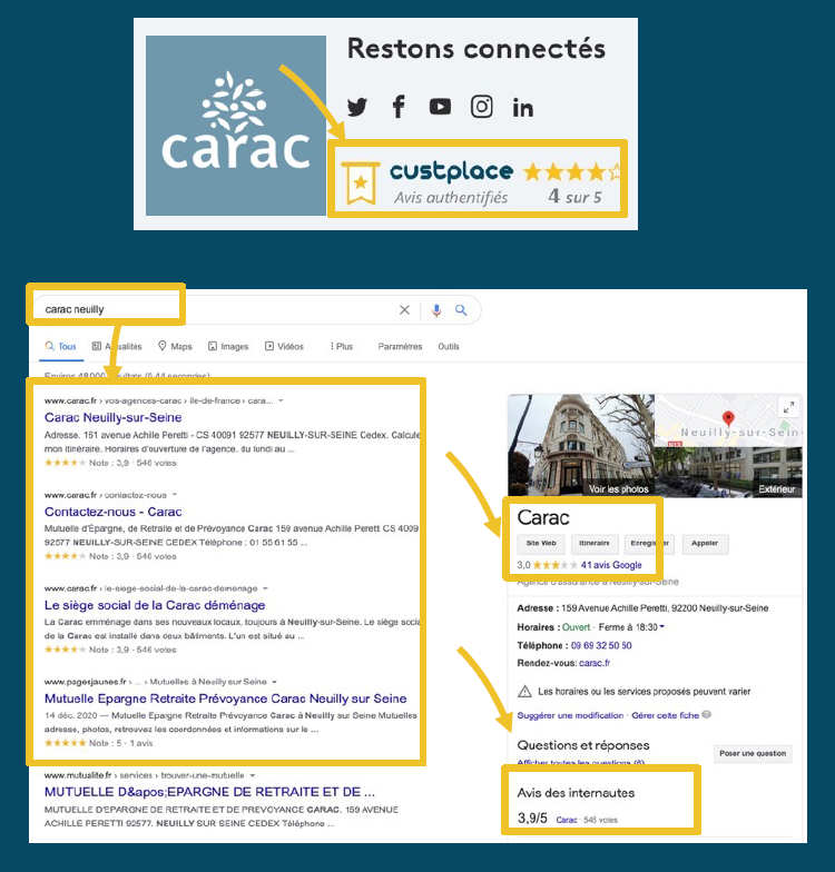 Carac exemple évolution avis négatif en positif