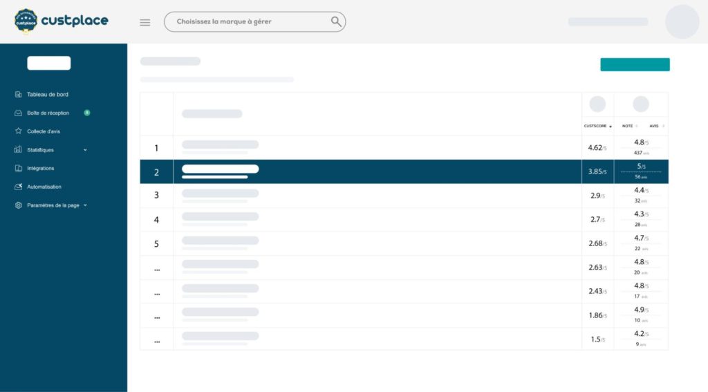 CX Benchmark et zone de chalandise