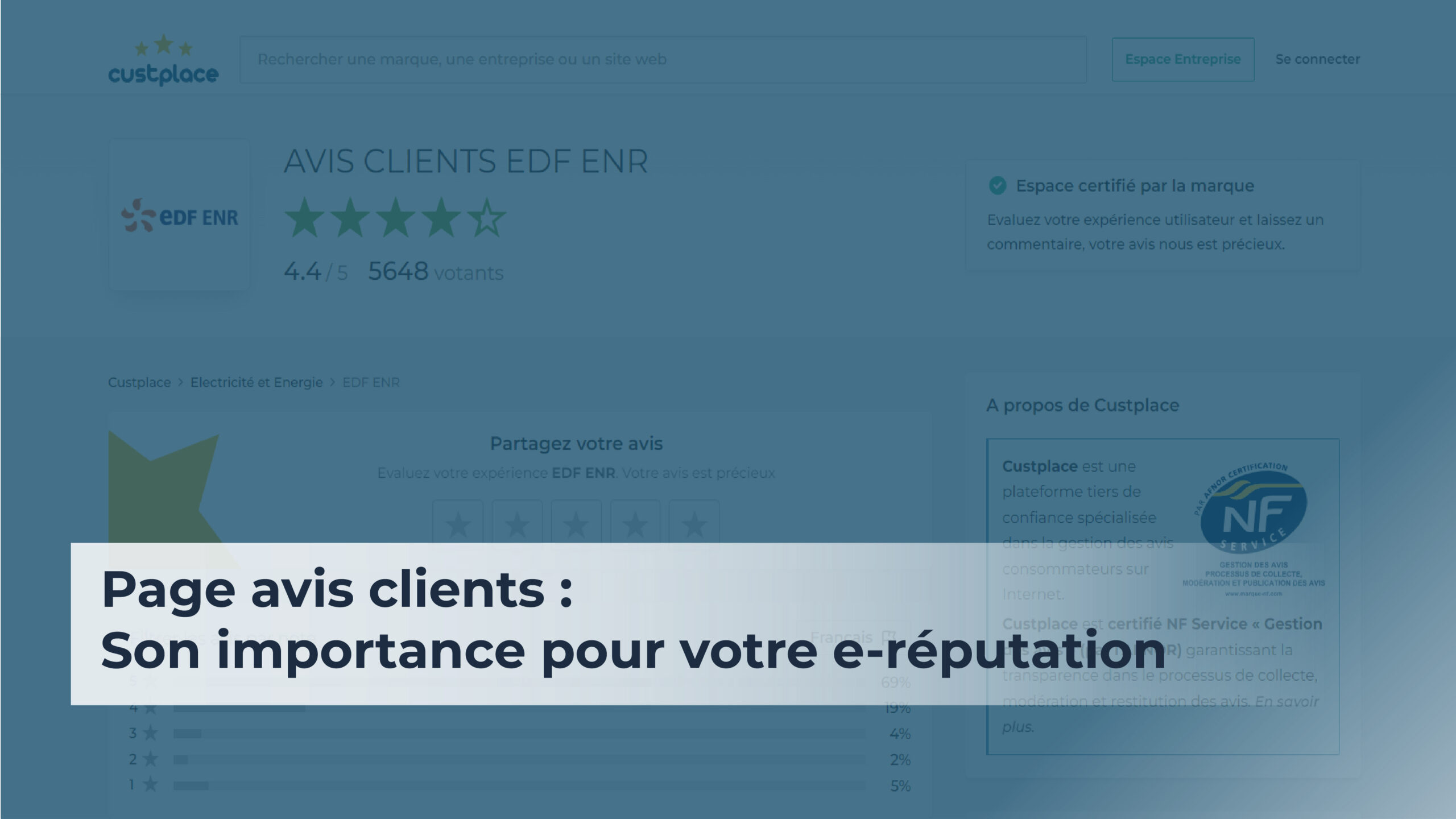 Capture d'écran de la page de Custplace pour les avis clients EDF ENR affichant une note moyenne de 4,4 sur 5 basée sur 5648 votants. En haut, il y a une barre de recherche et des options telles que 'Espace Entreprise' et 'Se connecter'. La section 'Avis Clients EDF ENR' comprend des étoiles de notation et un bouton 'Partagez votre avis'. Un encart 'A propos de Custplace' indique que Custplace est une plateforme de confiance spécialisée dans la gestion des avis consommateurs sur Internet, certifiée NF Service.