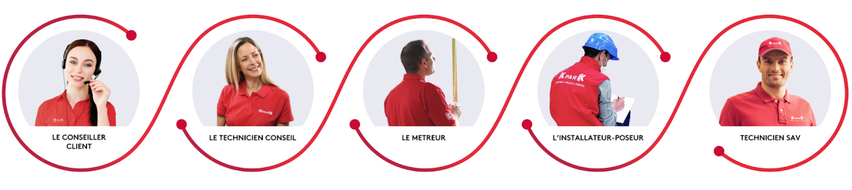 avis client, parcours client, satisfaction client KparK