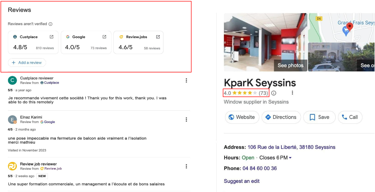 Le nouvel affichage des avis clients et salariés de Kpark Seyssins met en avant les avis de Custplace, Google et Review.jobs.