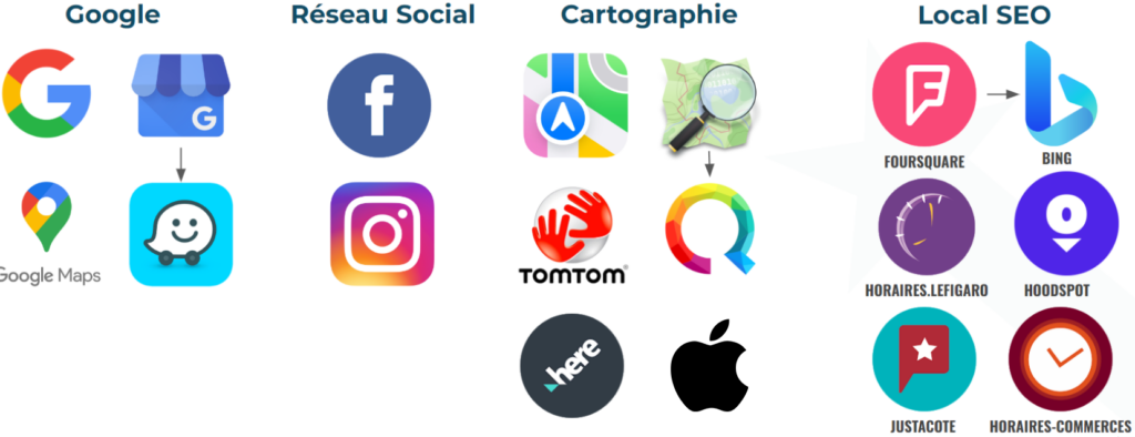 Logos des 17 médias partenaires de Custplace pour une diffusion sur diverses plateformes