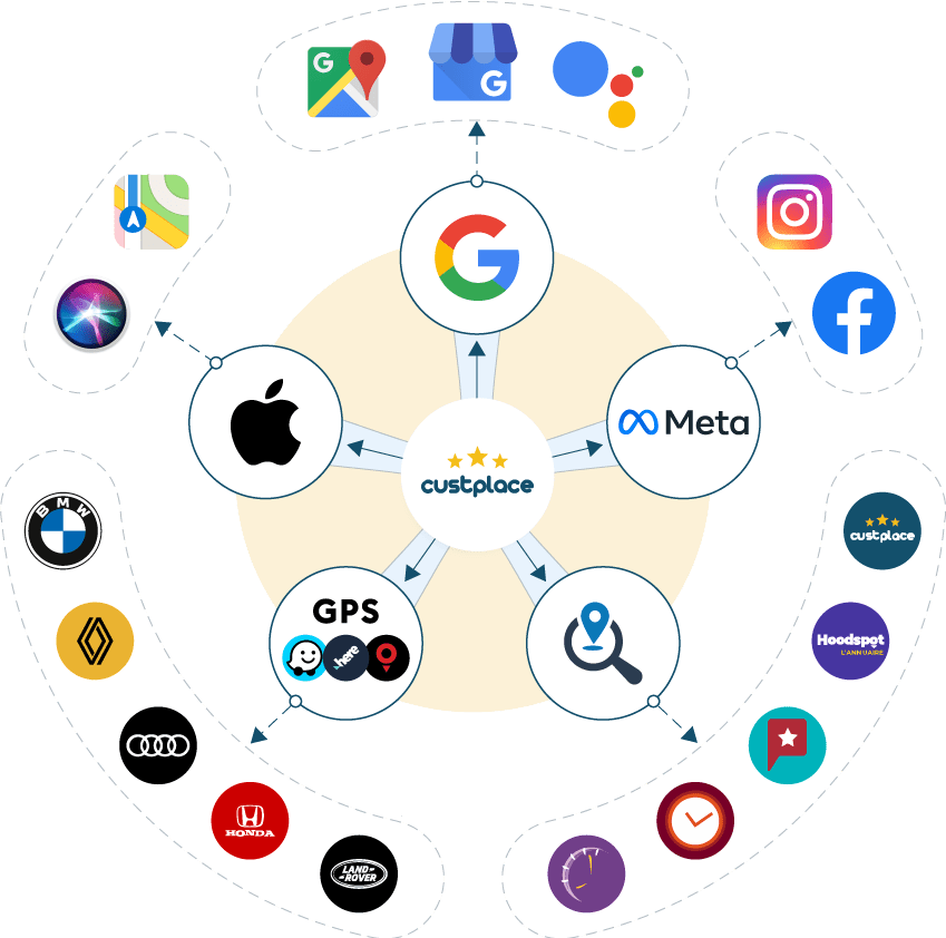 Presence Management