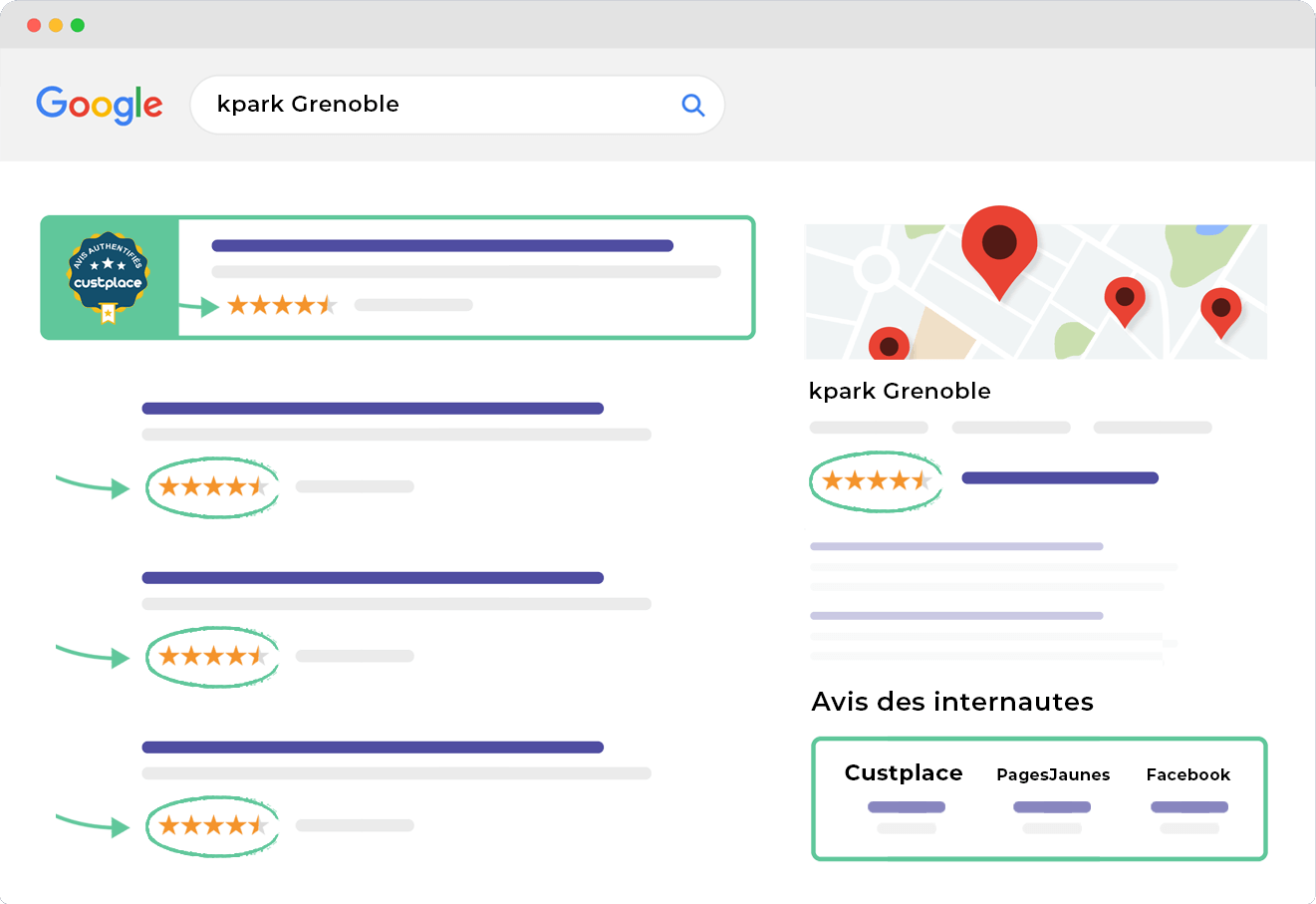 E-reputation locale : Google... mais pas seulement 